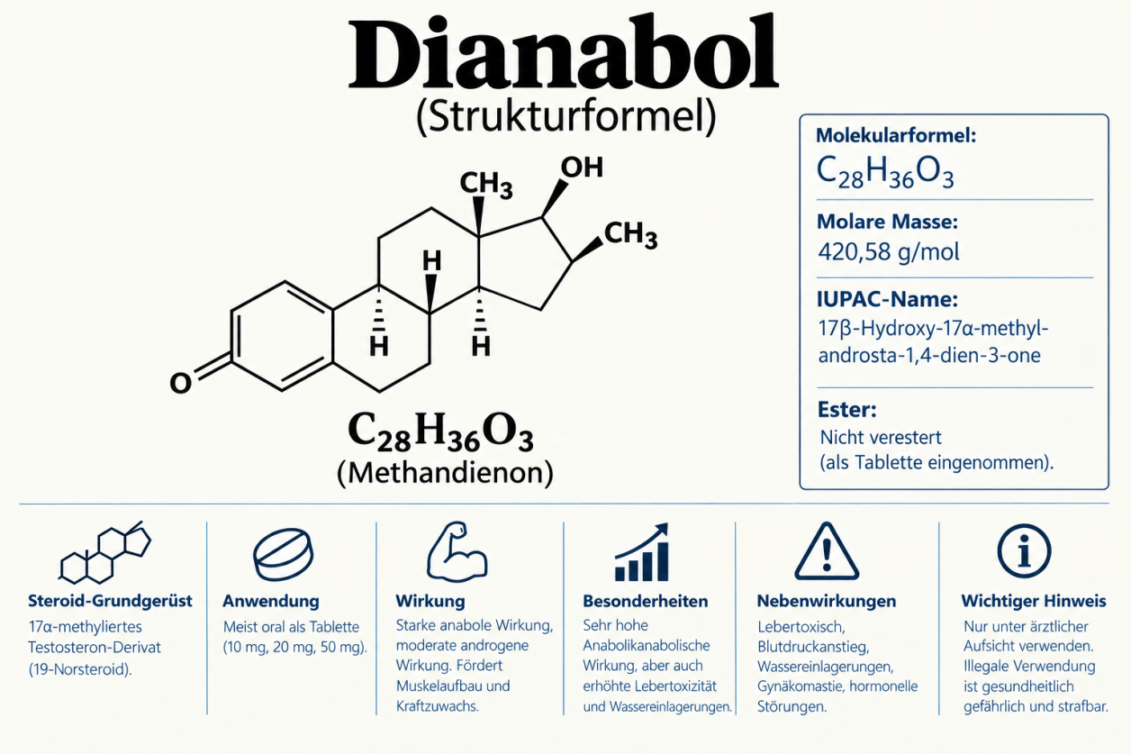 Strukturformel von Methandienon (Methandrostenolon), Wirkstoff von Dianabol