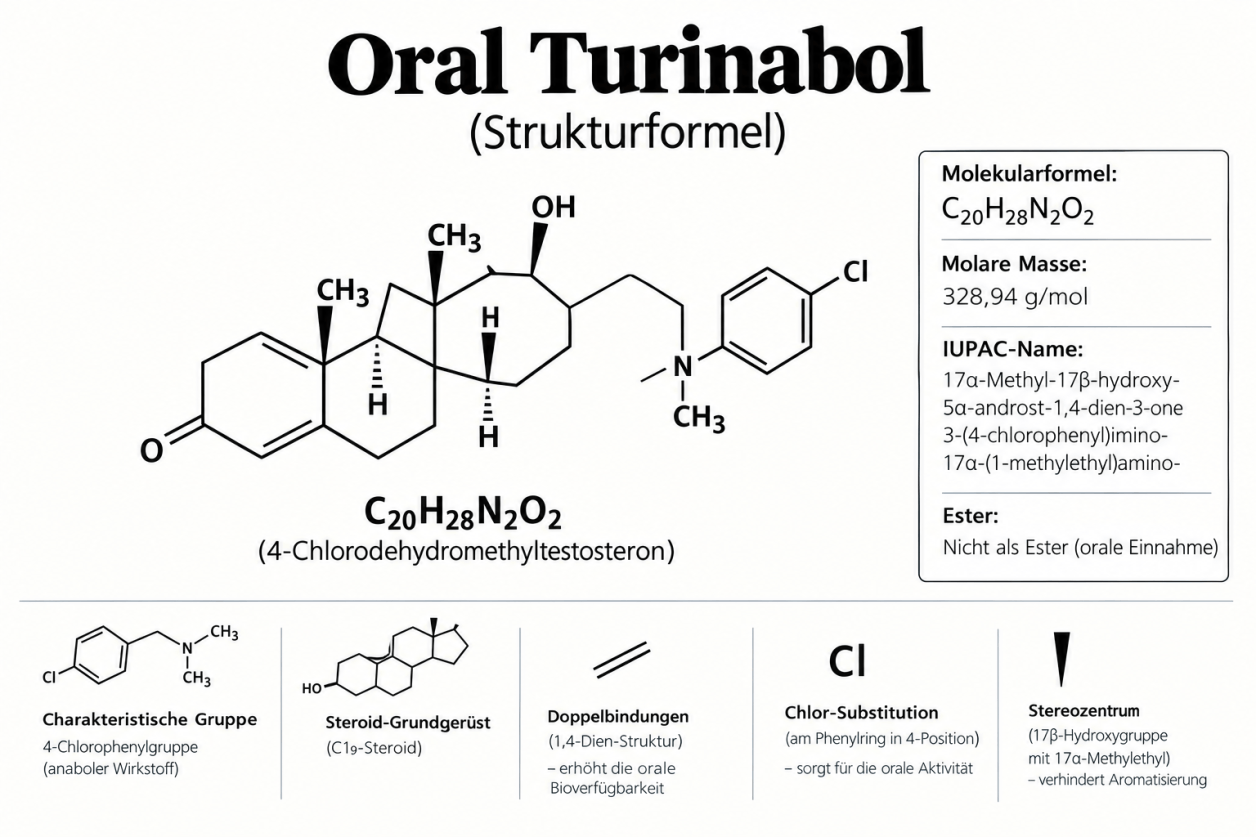 Strukturformel von Dehydrochlormethyltestosteron (DHCMT), dem Wirkstoff von Oral Turinabol